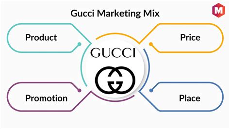 usp of gucci|gucci marketing mix.